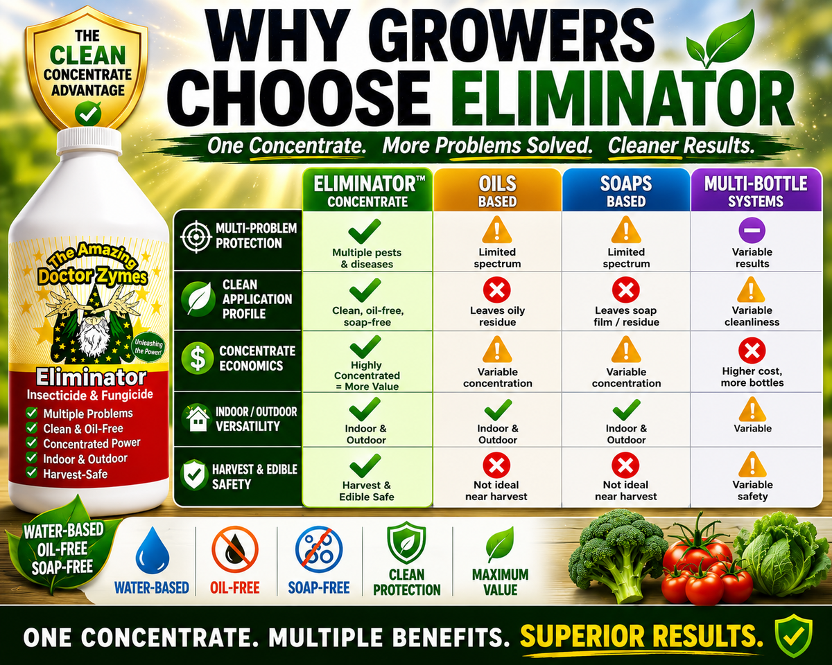 ELIMINATOR INSECTICIDE & FUNGICIDE - 100% Natural, All-In-One, Eliminate & Prevent Pests, Mildew, Fungus, Mold, & Garden Disease - Stop Losing Plants to Pests & Disease.