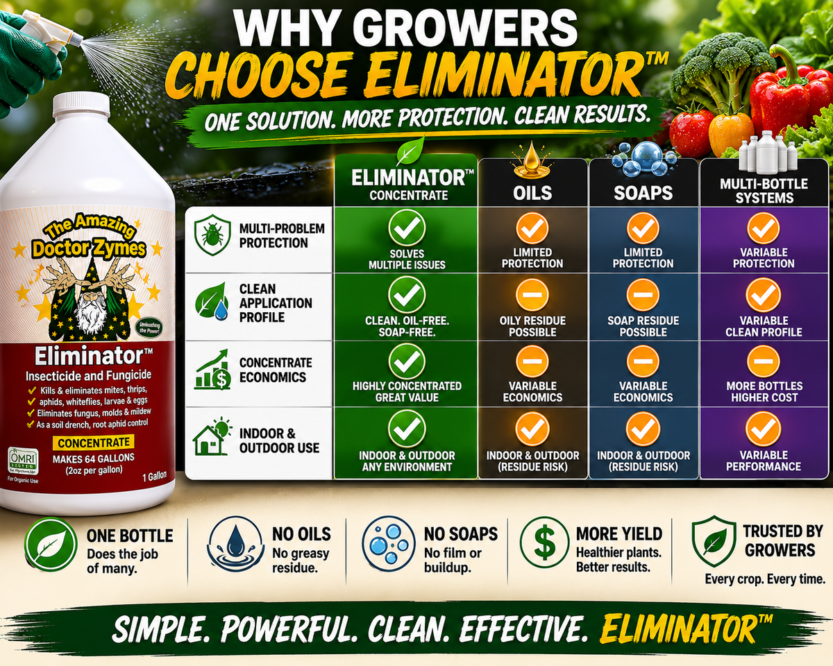 ELIMINATOR INSECTICIDE & FUNGICIDE - 100% Natural, All-In-One, Eliminate & Prevent Pests, Mildew, Fungus, Mold, & Garden Disease - Stop Losing Plants to Pests & Disease.